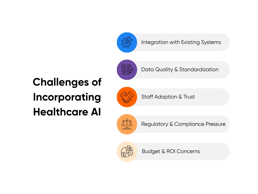 Image shows challenges faced when integrating AI into healthcare