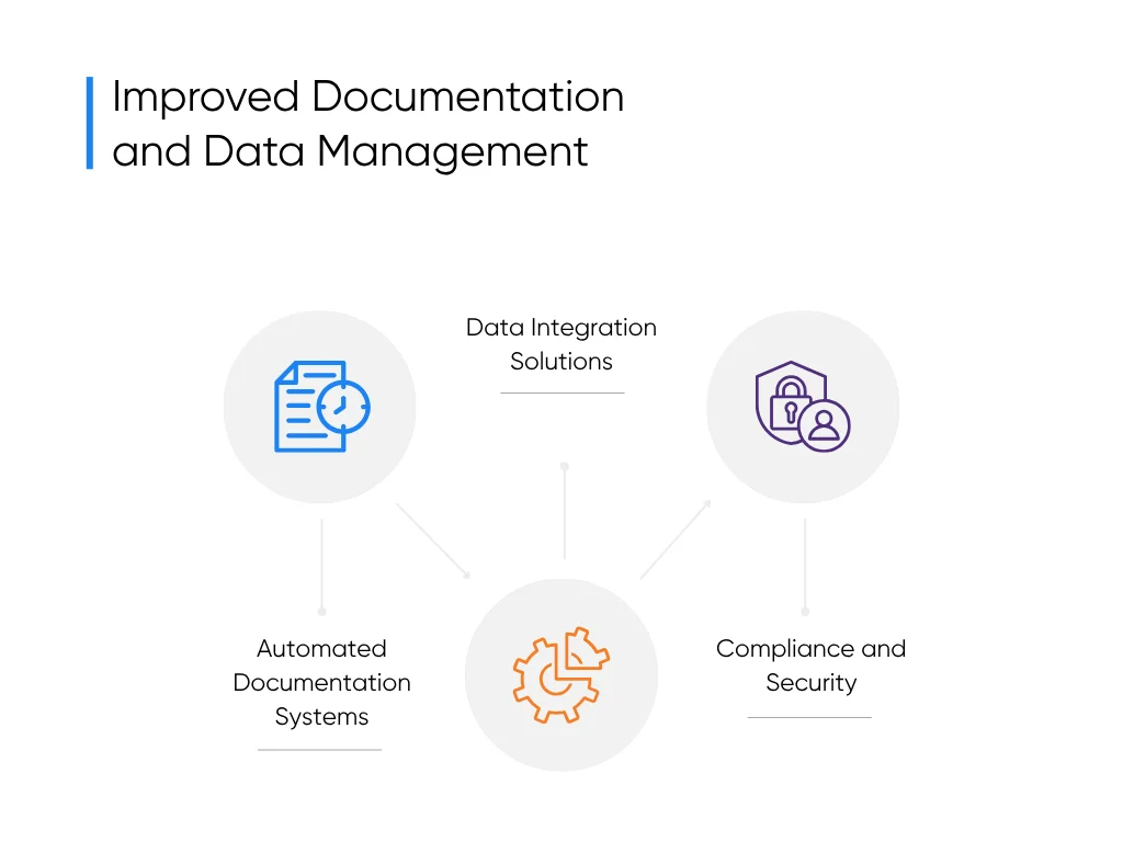 Image shows improved documentation and data management with AI