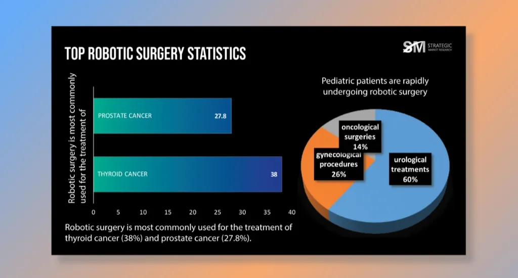 1. Robotics in Surgery