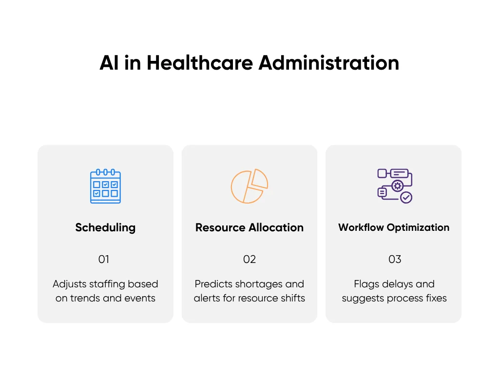 Image shows the functions of AI in healthcare administration