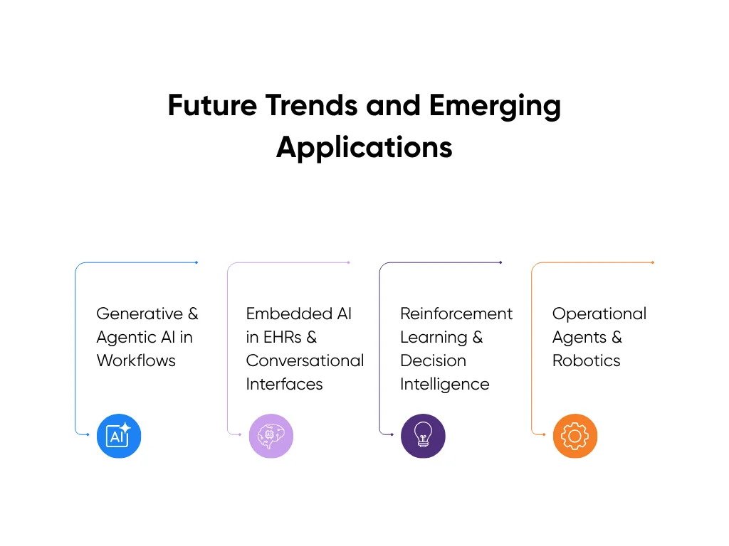 Image shows future trends and emerging applications of AI in healthcare