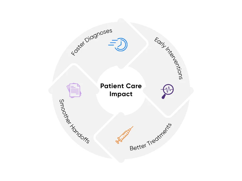 Image shows how AI improves patient outcomes