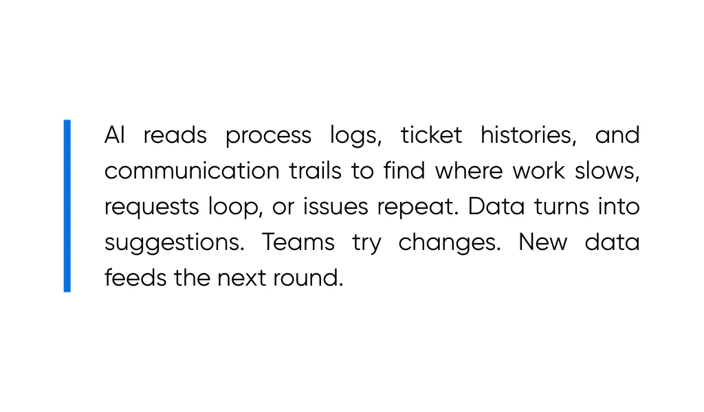 How AI monitors workflows to detect inefficiencies and recurring issues