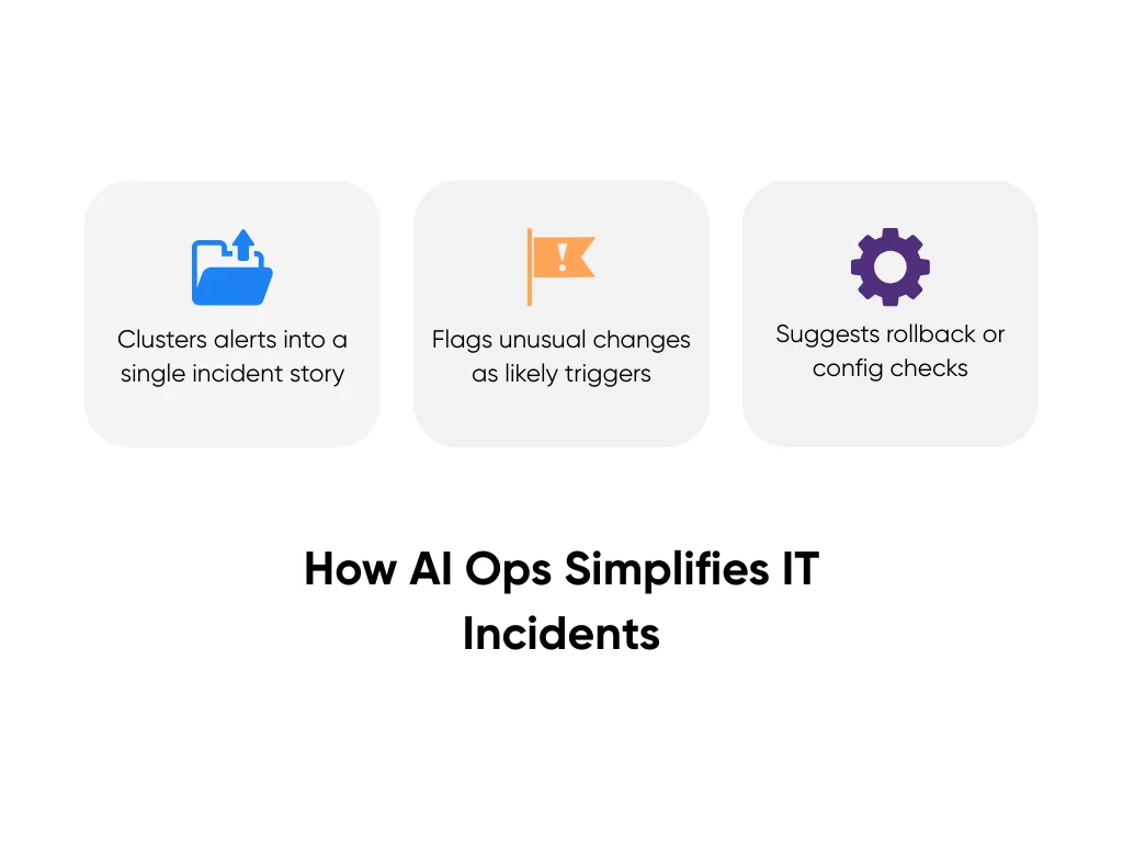 How AI Ops Simplifies IT incidents