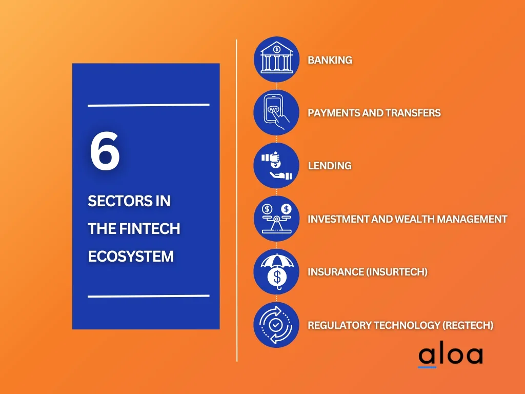 6 Sectors in Fintech Ecosystem
