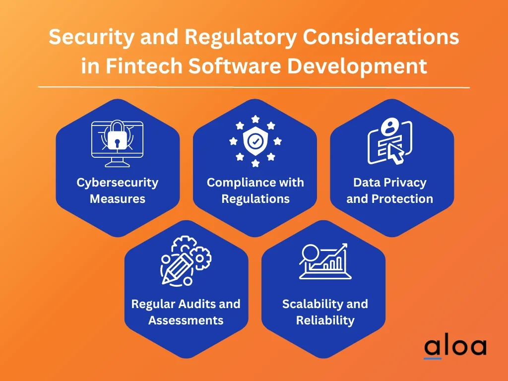 Security and Regulatory Considerations in Fintech Software Development