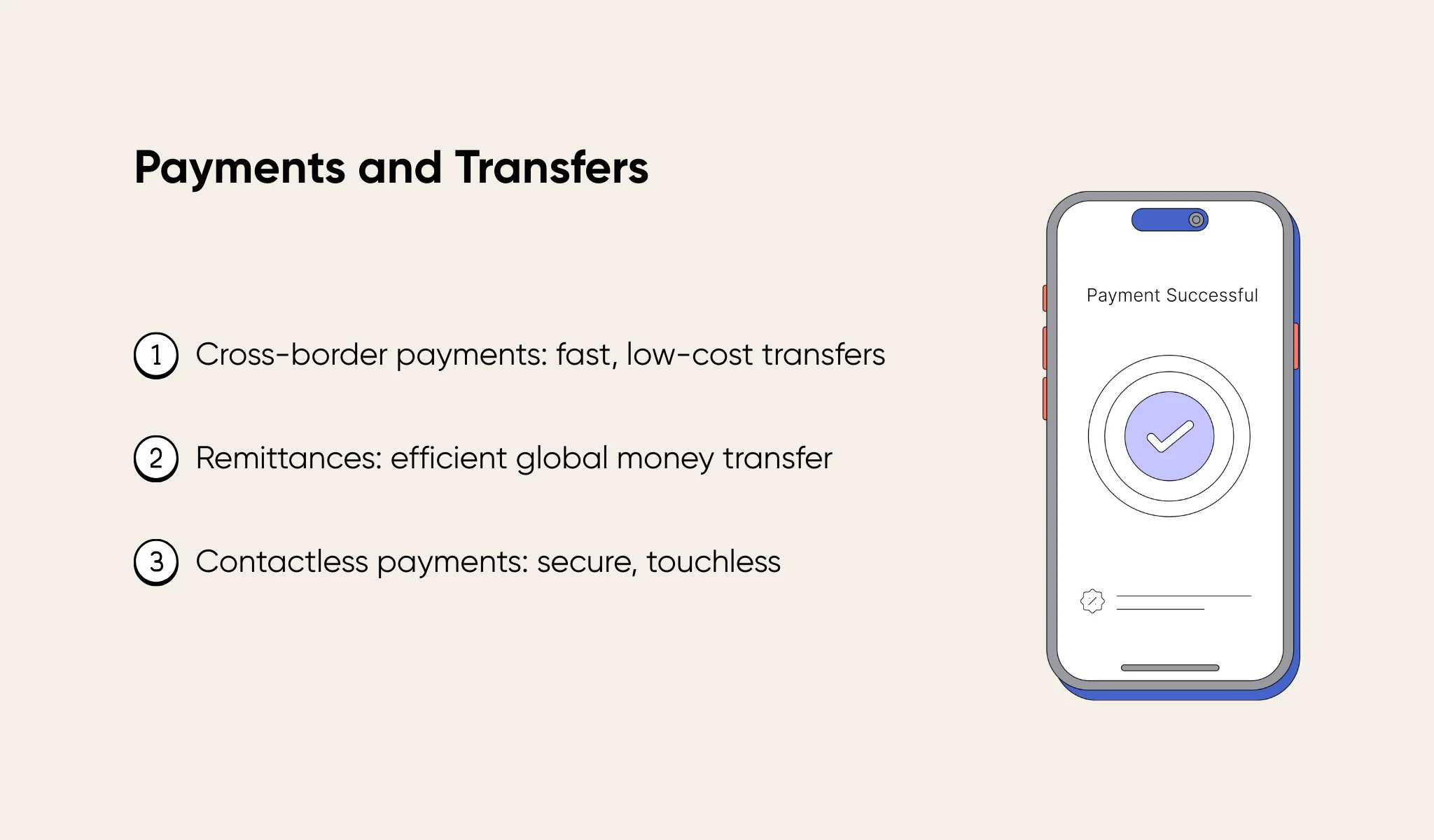 Fintech use cases for digital payments and money transfers