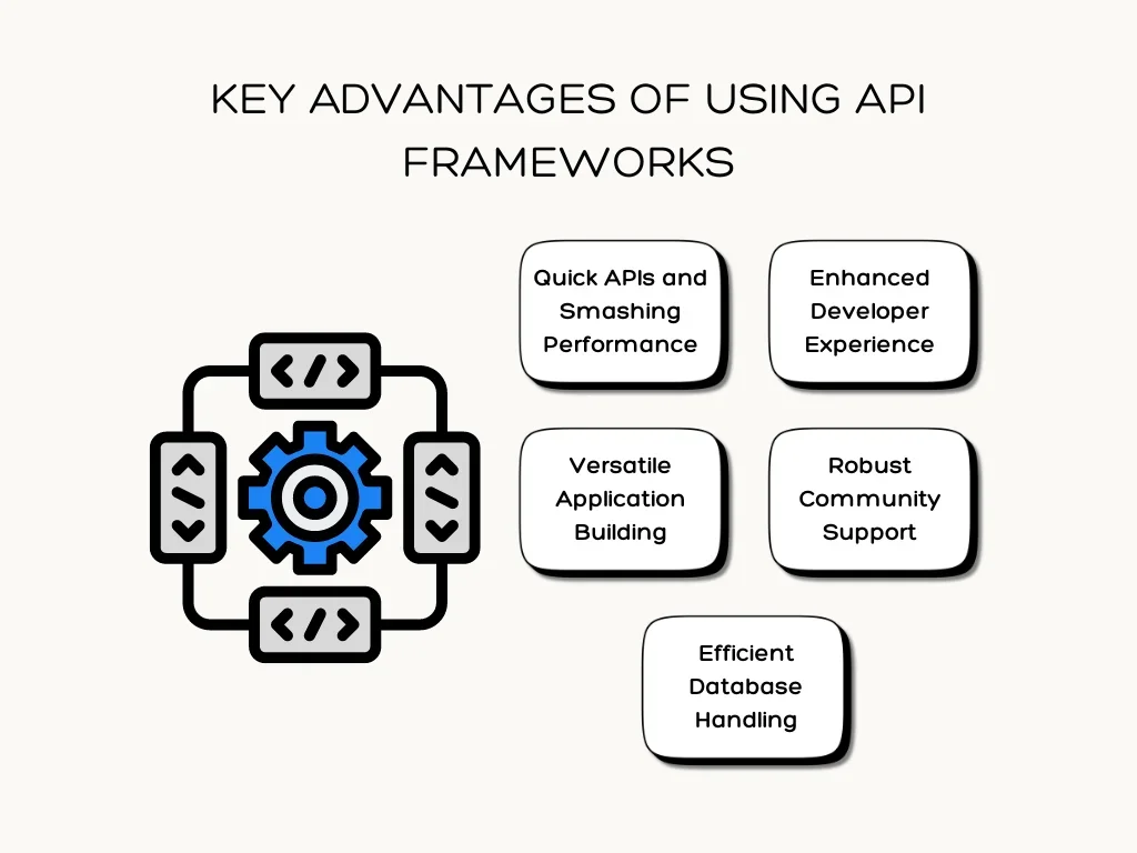 key advantages of using API frameworks