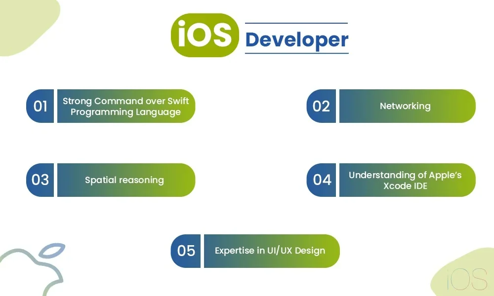 iOS developer skills needed