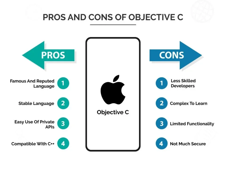 Pros and cons of Objective C