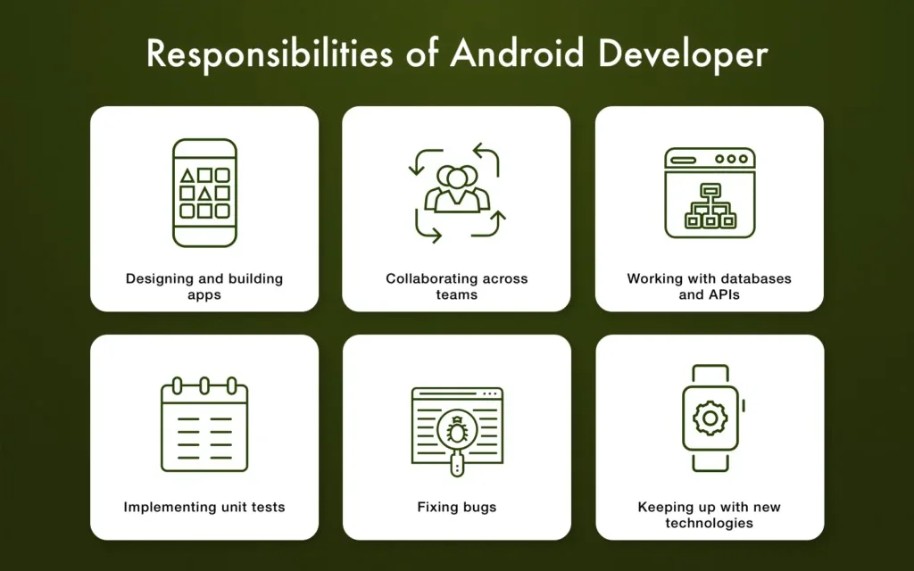 Responsibilities of an Android developer
