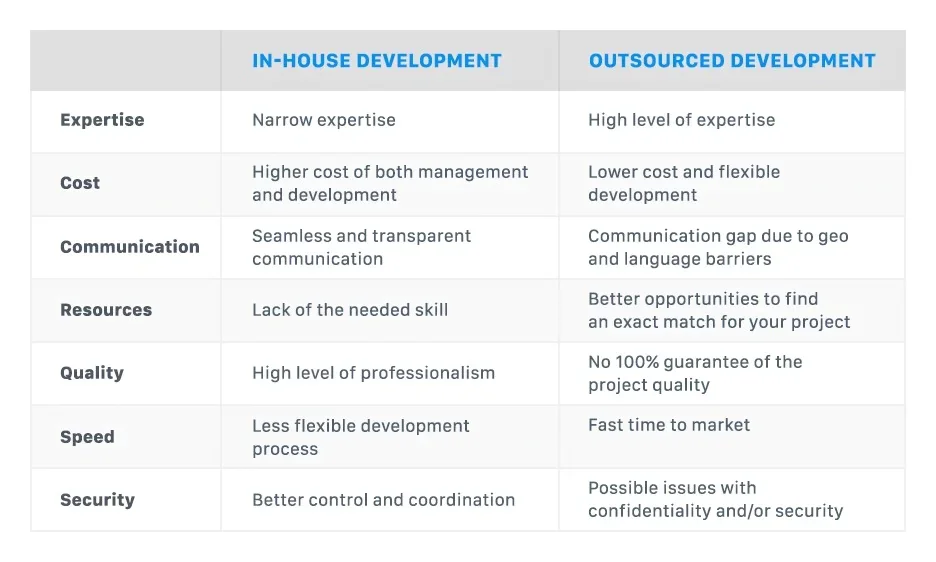 In-house vs outsourced developer breakdown