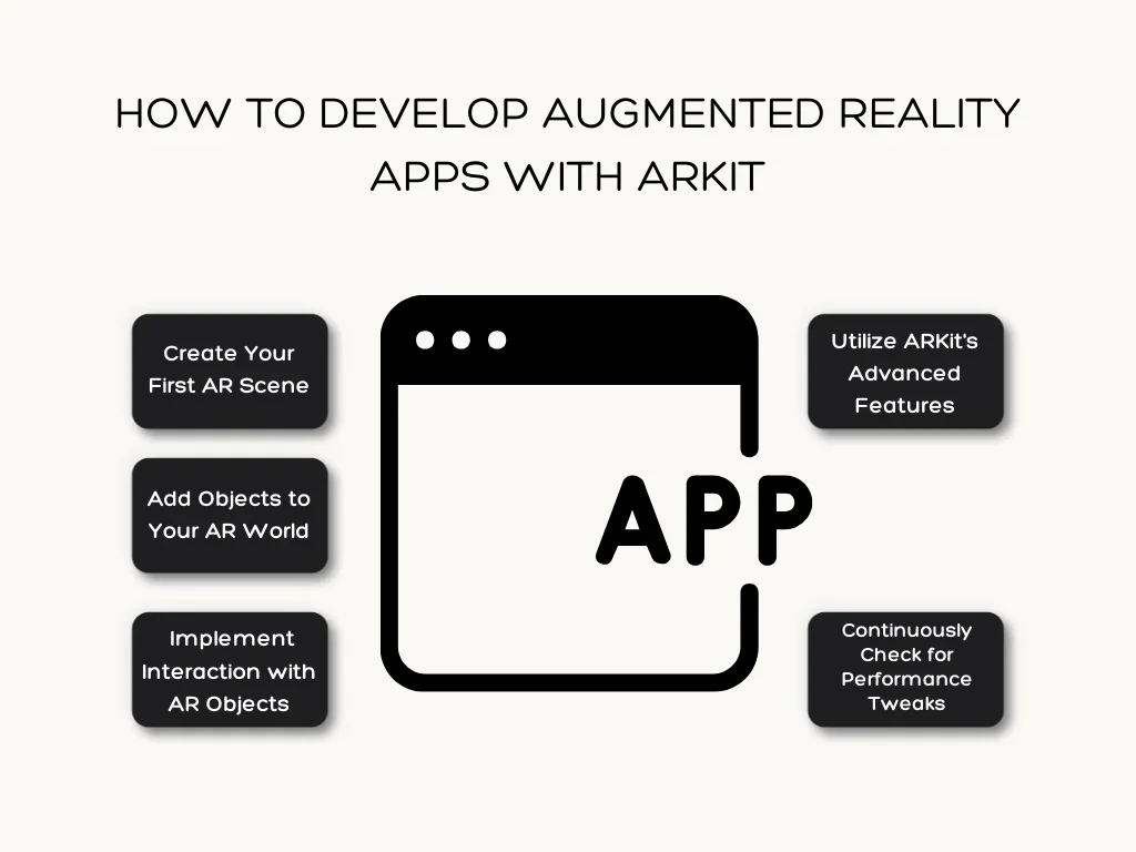 How To Develop Augmented Reality Apps With ARKit