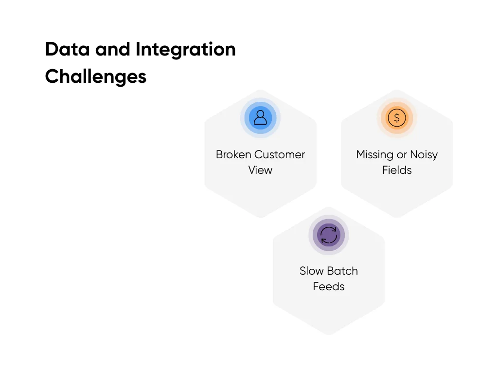 Challenges in data and system integration