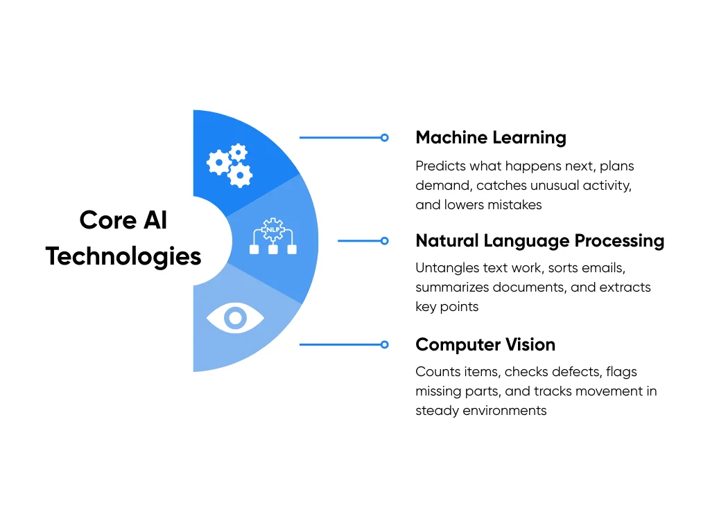 Key AI technologies