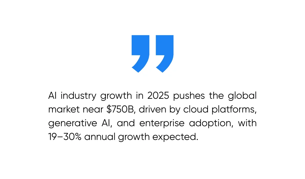 Overview of the current AI market and its projected growth paths