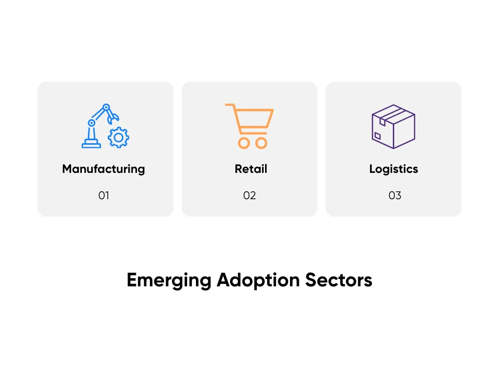 Sectors beginning to adopt AI