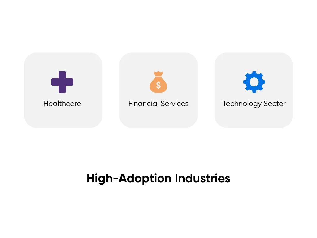 Industries with high AI adoption