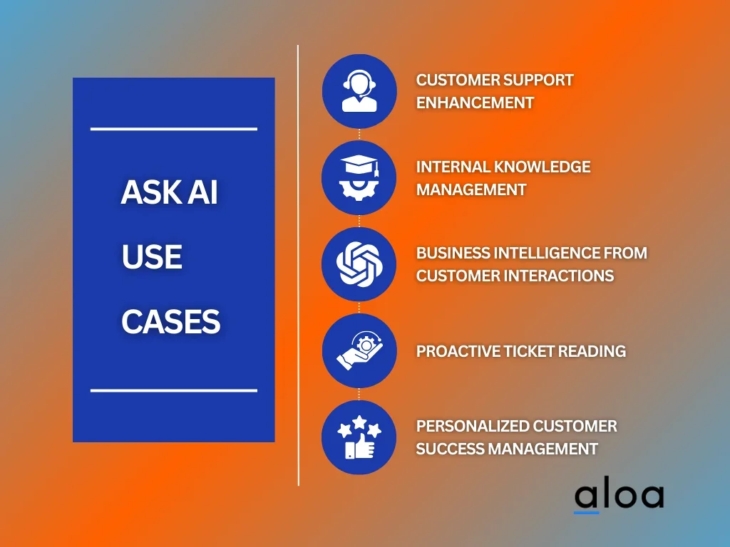 Ask AI Use Cases