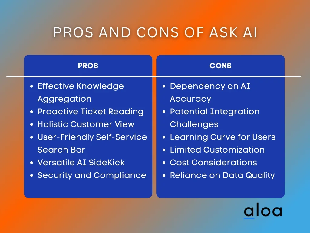Pros and Cons of Ask AI