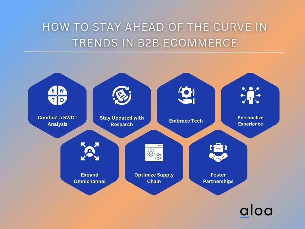 How to Stay Ahead of the Curve in Trends in B2B Ecommerce