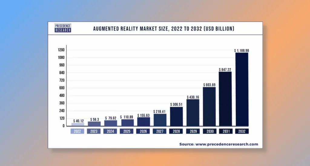 Trend 5_ Real-Time Product Visualization Through Augmented Reality (AR)