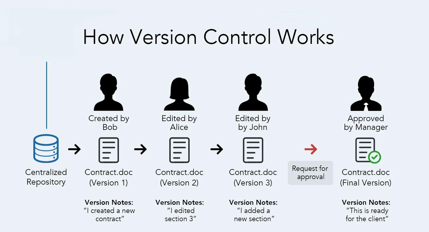 Version Control