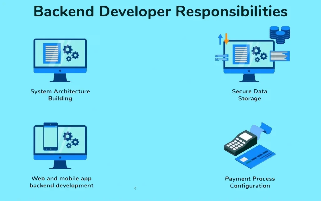 Roles of a back-end developer