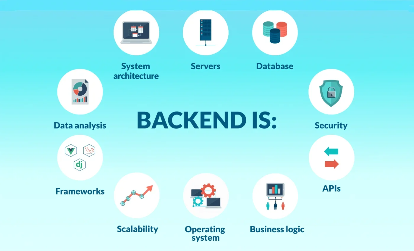 What is a back-end developer