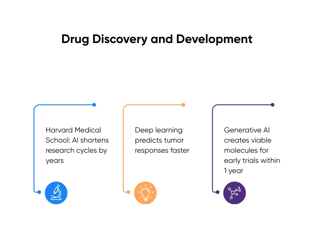 How AI speeds drug discovery and predicts treatment responses
