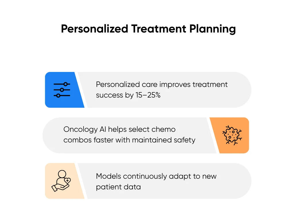 How AI supports personalized treatment planning for better outcomes