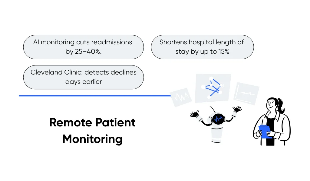 Benefits of AI remote monitoring for better patient care