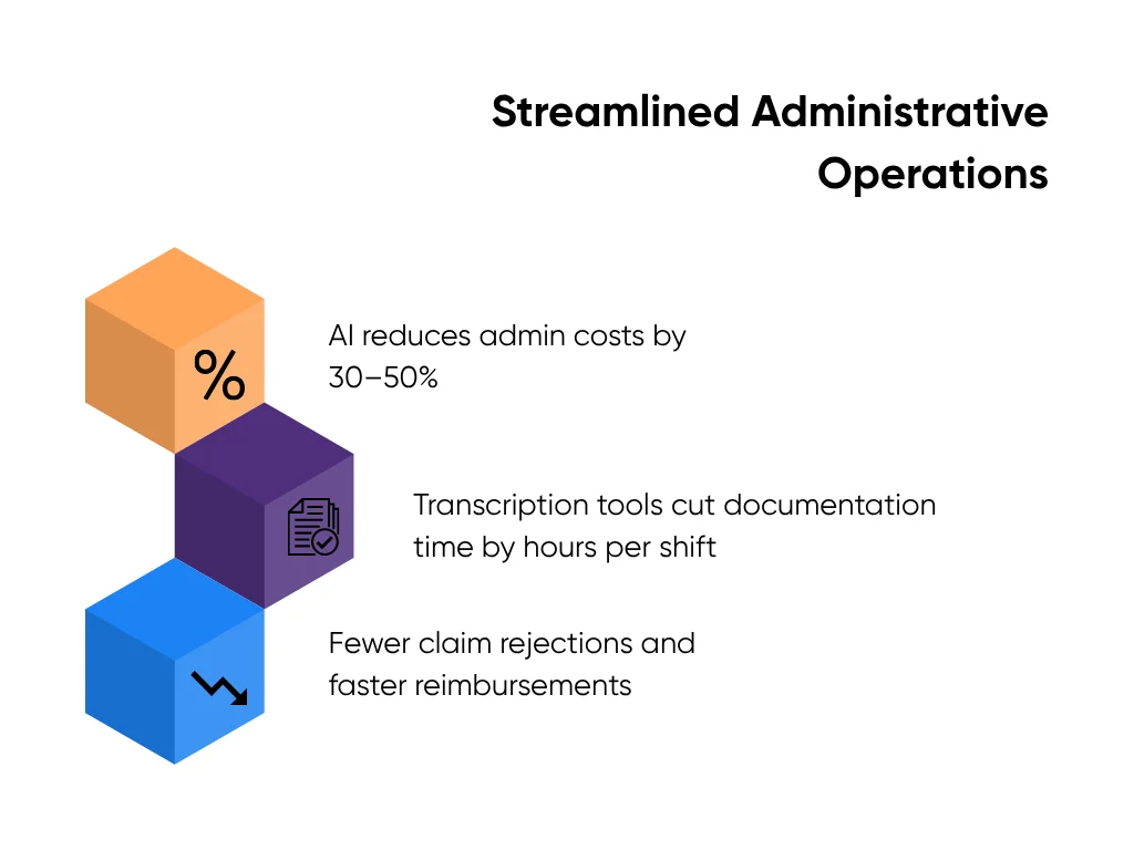 How AI streamlines administrative operations