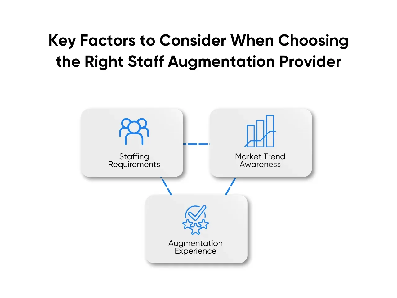 Key Factors to Consider When Choosing the Right Staff Augmentation Provider