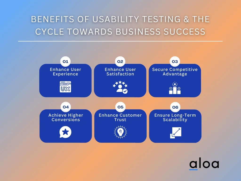 5+ Must-Know Benefits of Usability Testing in Software Development
