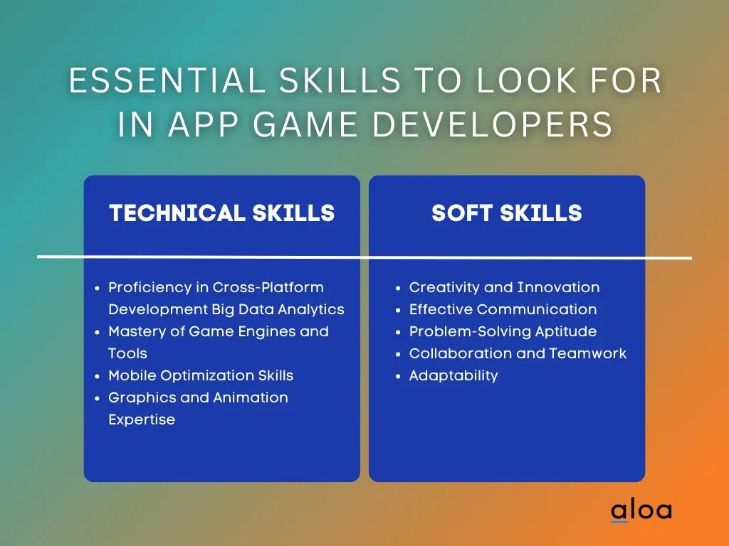 Essential skills to look for in app game developers