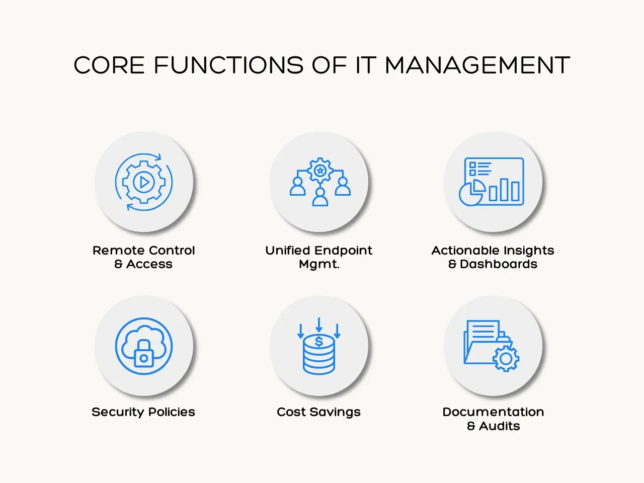 Core Functions of IT Management