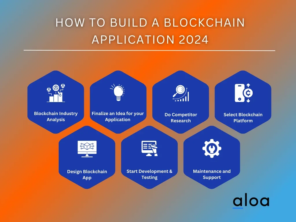 How to Build a Blockchain Application 2024