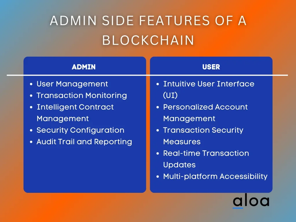 Admin Side Features of a Blockchain