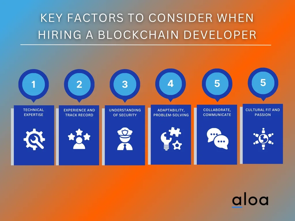 Key Factors to Consider When Hiring a Blockchain Developer