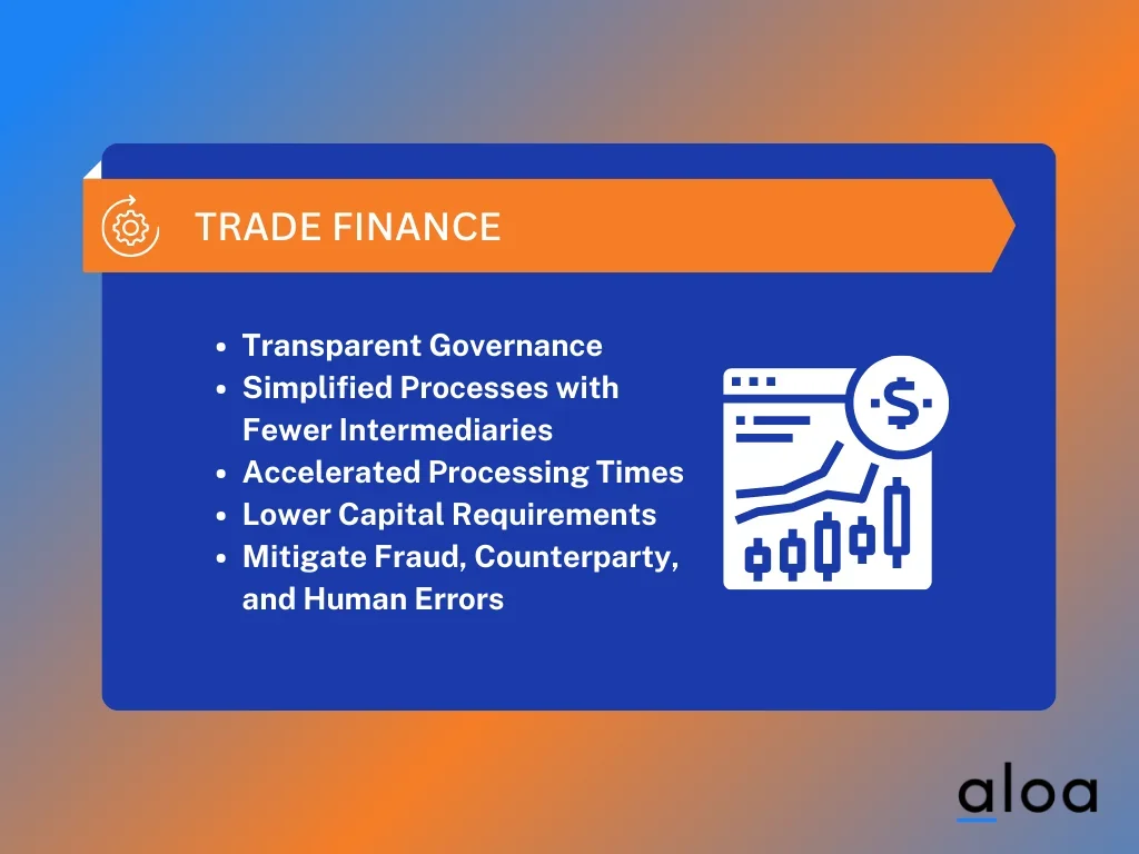 Trade finance and blockchain technology