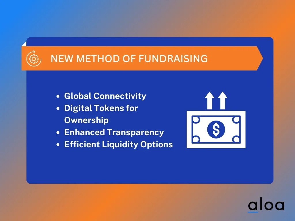 New method of fundraising using blockchain technology.