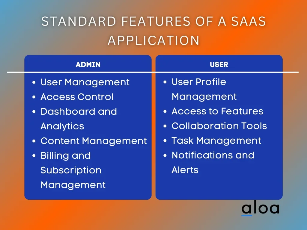 Standard Features of a SaaS Application
