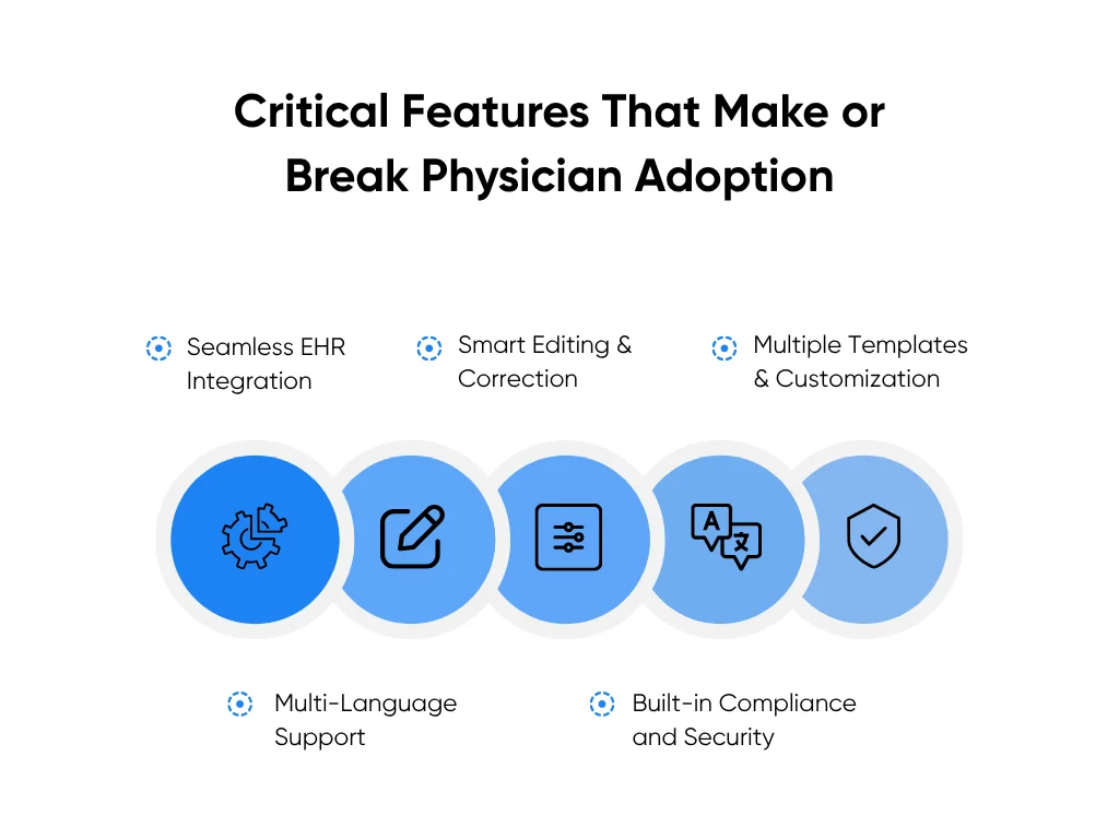 Key features that determine whether physicians adopt or reject healthcare technology