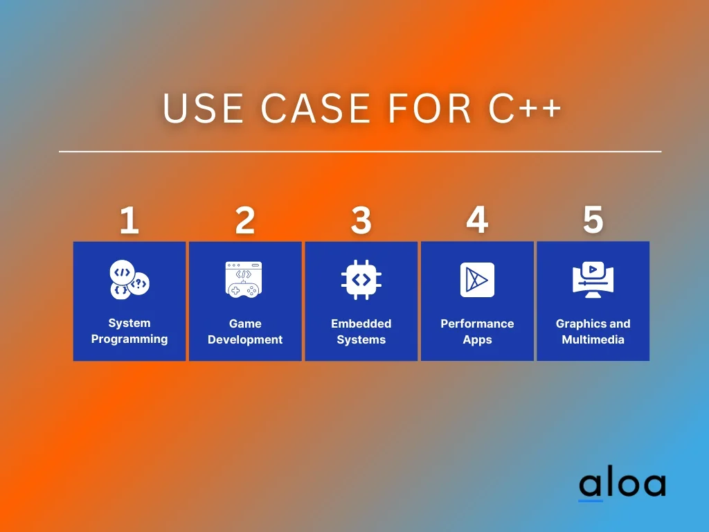 Use Case For C++