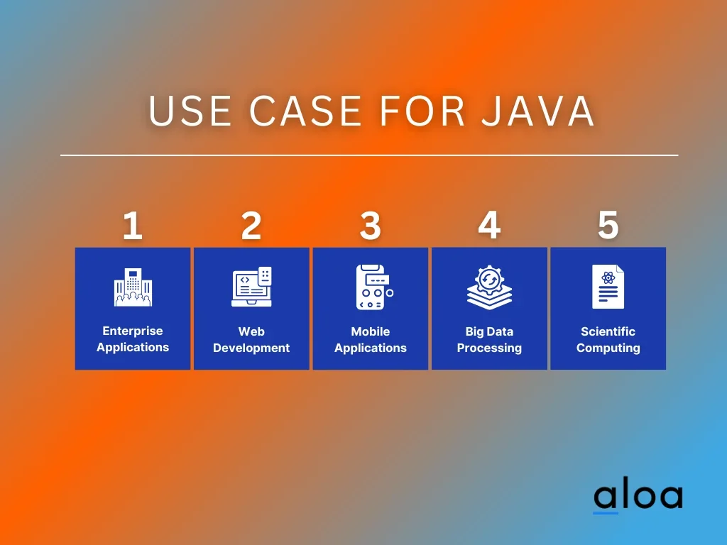 Use Case for Java