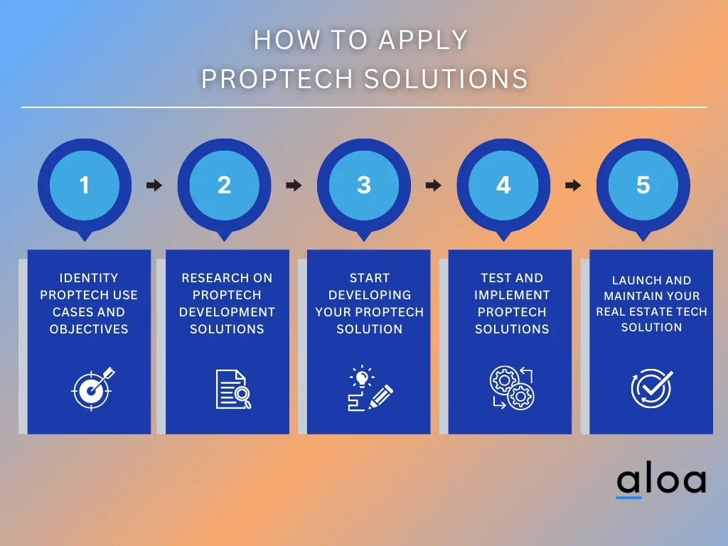 how to apply proptech solutions