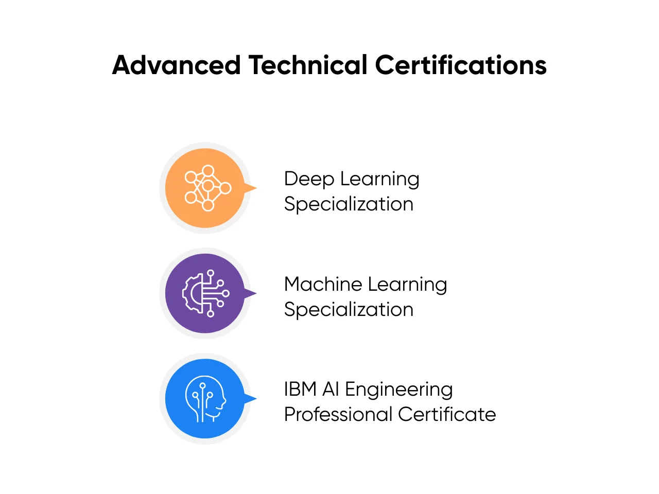 Image shows coursera advanced technical certifications