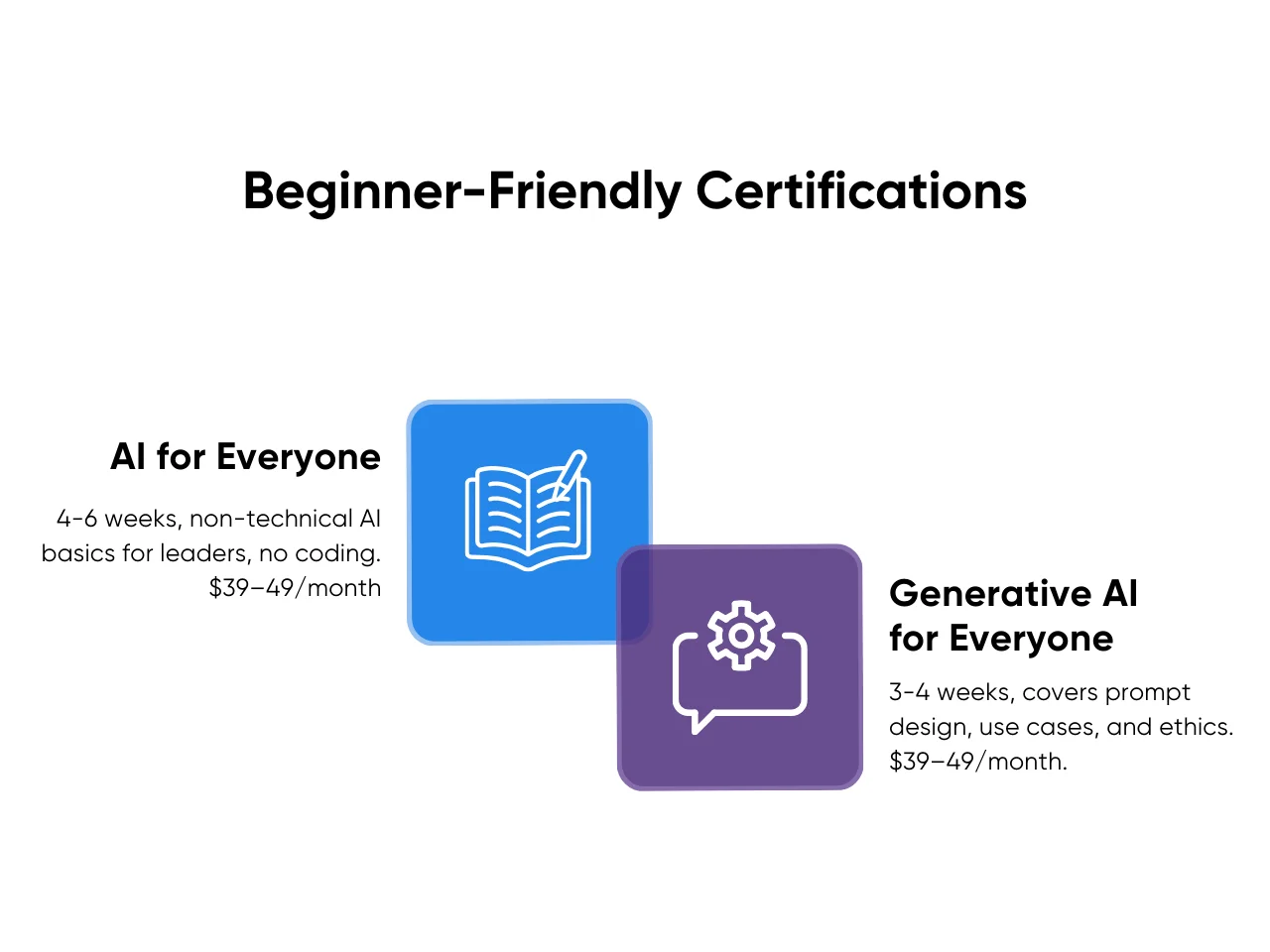Image shows beginner friendly certifications