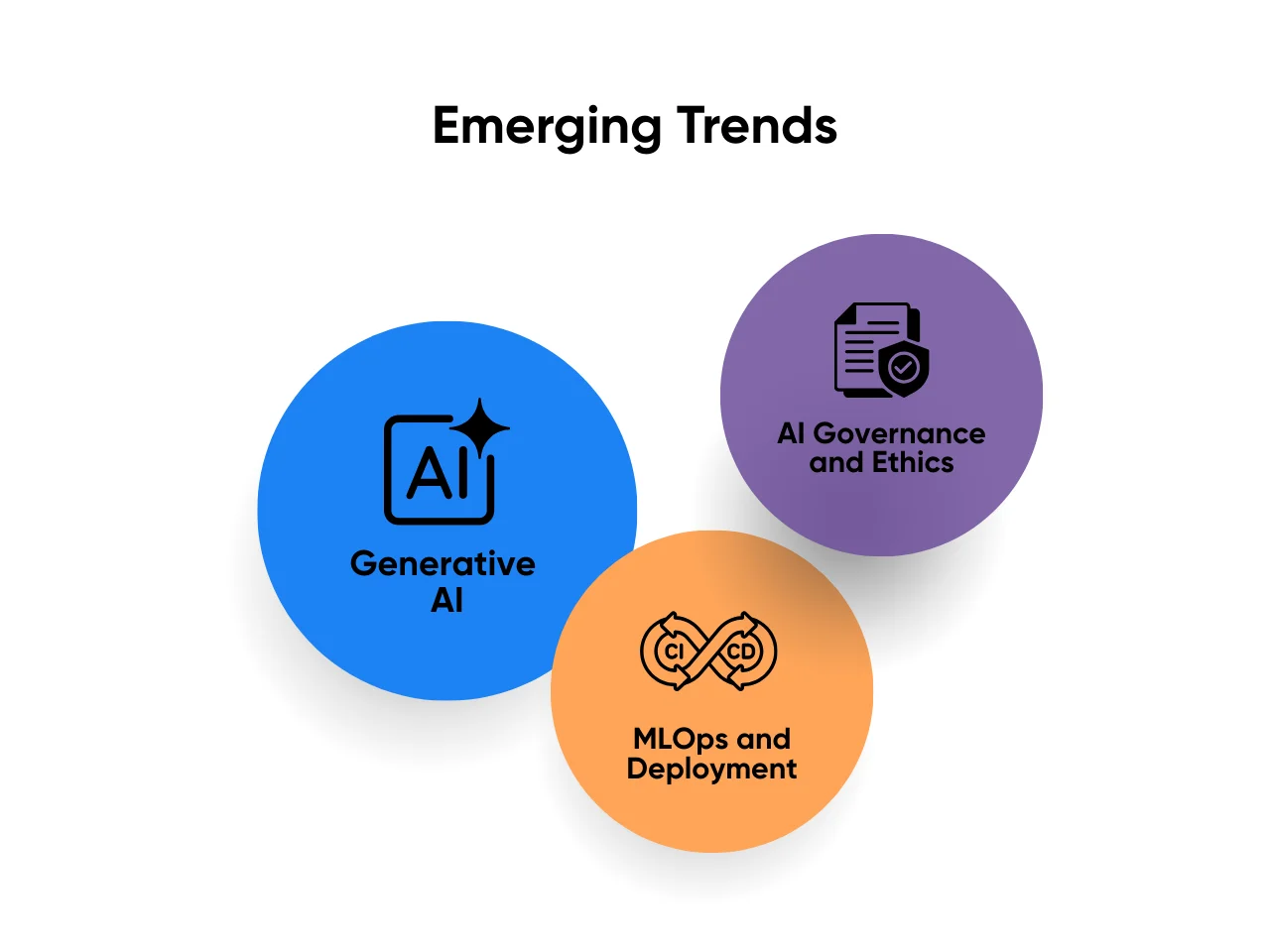 Image shows AI emerging trends